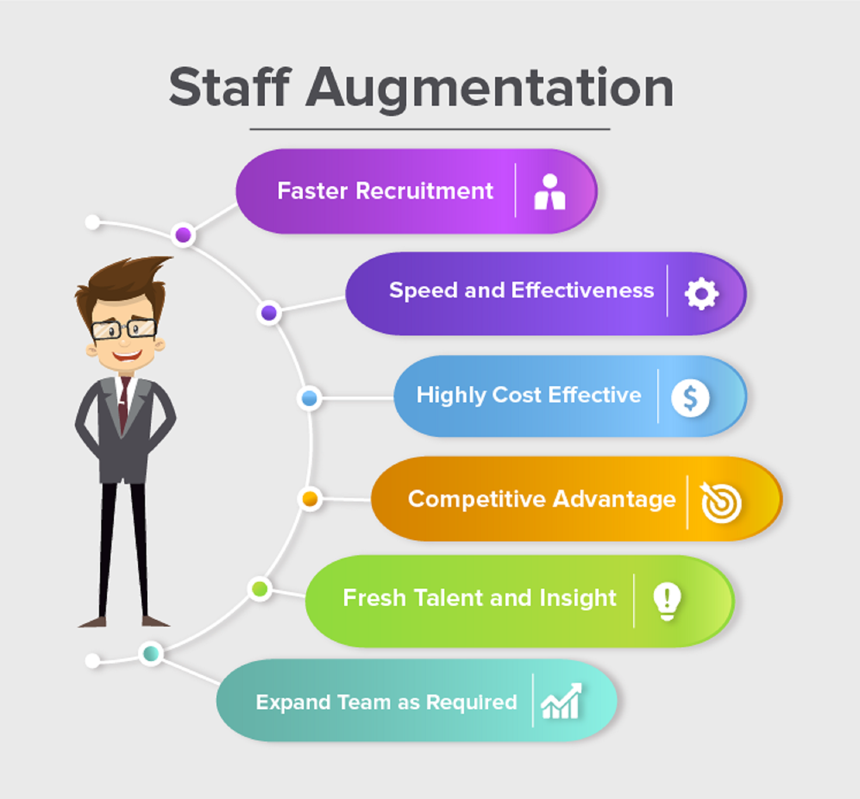 Best Staff Augmentation Service Company in Delhi- NCR, India