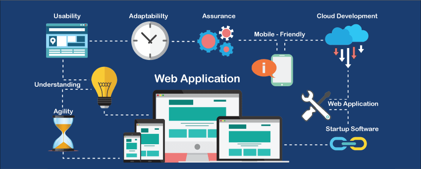 Web Application Development Company in Delhi NCR